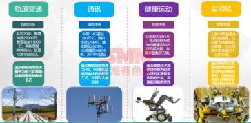 新能源汽車(chē)引領(lǐng)鋁需求爆發(fā)式增長(zhǎng)，輕量化成型工藝成為關(guān)鍵技術(shù)