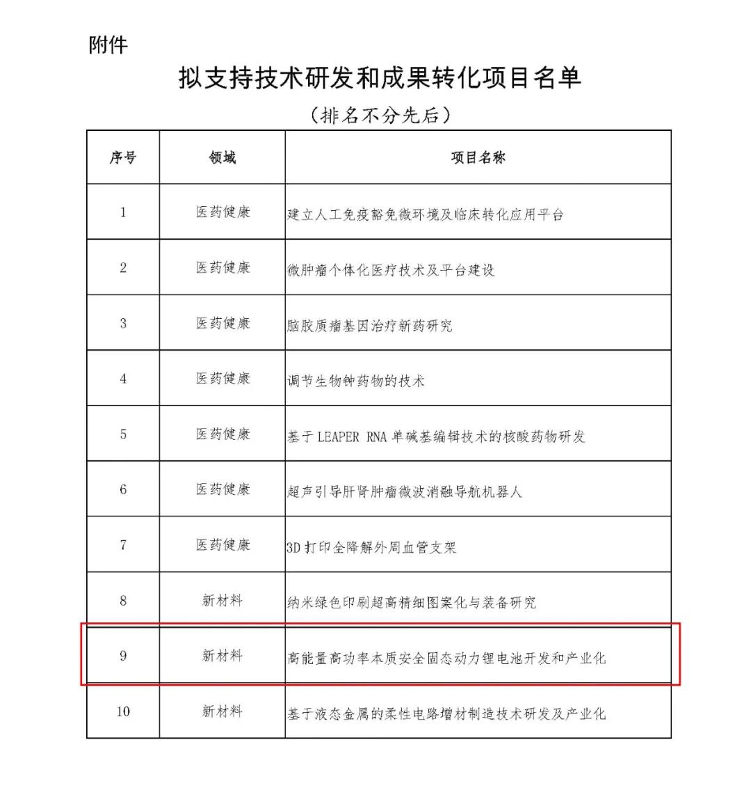 衛(wèi)藍(lán)新能源固態(tài)鋰電池獲批中關(guān)村顛覆性創(chuàng)新項(xiàng)目，推動(dòng)技術(shù)成果轉(zhuǎn)化