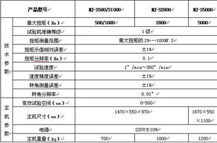 NJ S500電子式扭轉試驗機 國內貿易代理的優選方向分析
