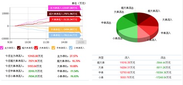 皇氏集團002329 最佳切入點已顯露，下一個漲停潮可期