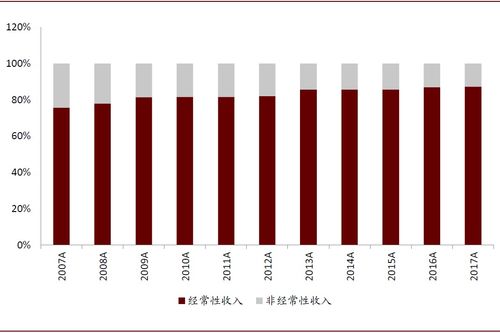 全球資本市場IT公司分析 海外第三方IT主導，國內金融IT供應商后發優勢明顯與化妝品批發行業啟示