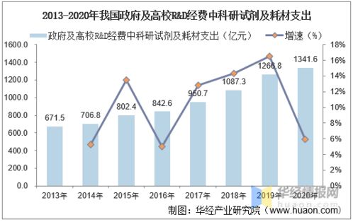 2020年中國生命科學服務行業市場現狀分析 國內市場長期被外資企業壟斷