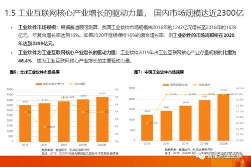 工業軟件 一文講透國內外mes mom市場格局,主流廠商及其優勢行業